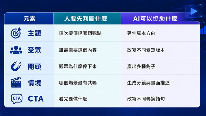 台灣新聞通訊社-AI影片重塑短影音規劃 如何運用在品牌行銷？