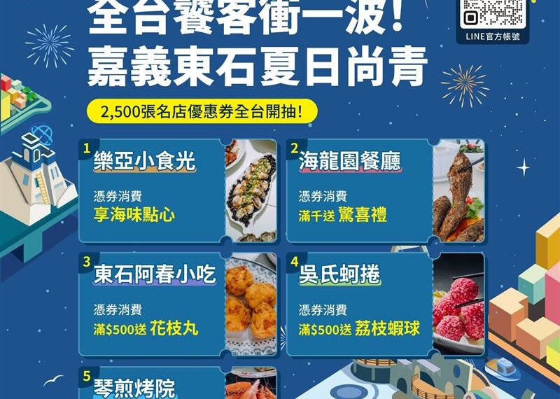 台灣新聞通訊社-全台饕客衝一波！嘉義東石鮮蚵、海產2500張名店優惠券開抽