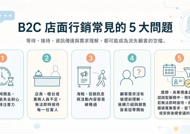 台灣新聞通訊社-AI虛擬人如何用在店面行銷？品牌新門面解析