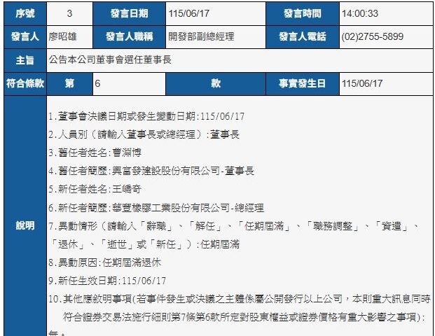 台灣新聞通訊社-快訊／興富發重訊連發！王嶠奇成新董座　每股配息4元