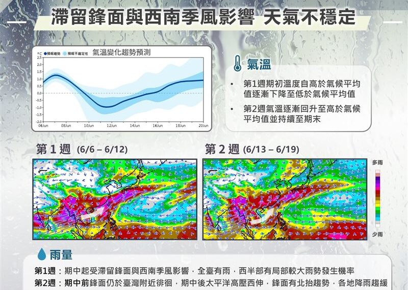 台灣新聞通訊社-梅雨將開炸！1圖看懂未來2週「雨怎麼下」　趨緩時間點出爐