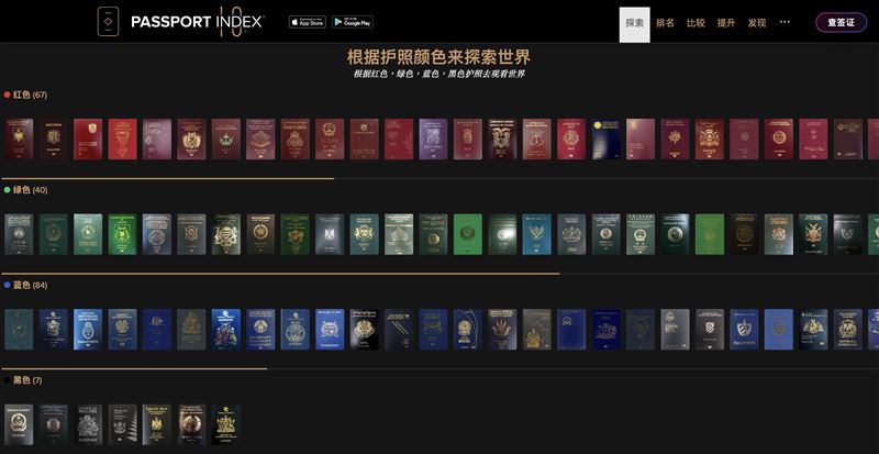 台灣新聞通訊社-全球護照僅4色系？背後玄機曝　藍色竟最多　「這顏色」僅7國最稀有