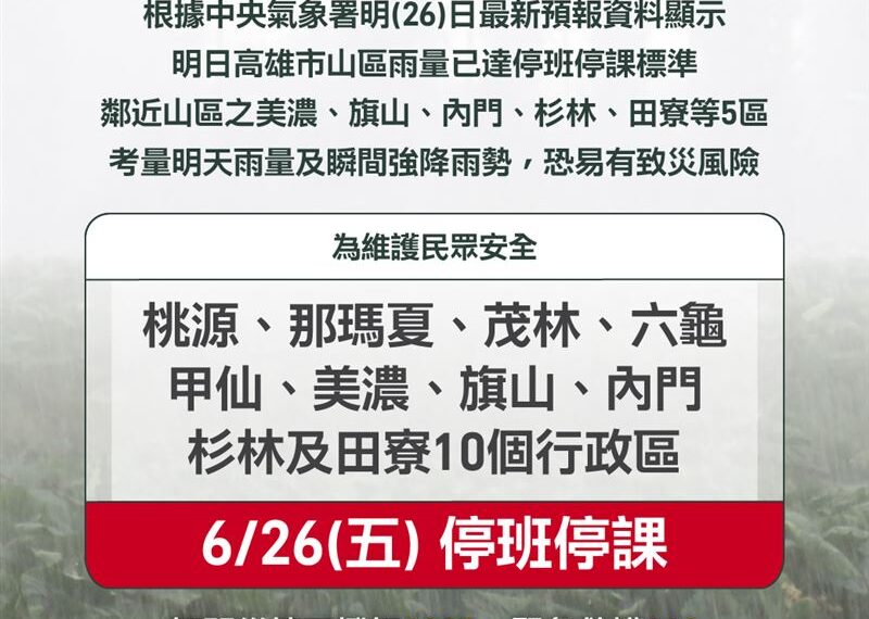 台灣新聞通訊社-快訊／宣布了！高雄市山區「10行政區」雨量達標　26日停班、停課