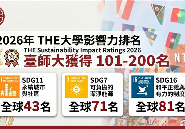 台灣新聞通訊社-超狂逆襲！「這大學」世界排名進步最多　「衝進前200名」創紀錄