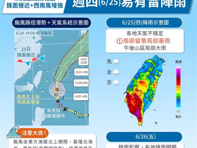 台灣新聞通訊社-明颱風最靠近「還有鋒面接力」恐豪雨3天　最猛轟炸區曝