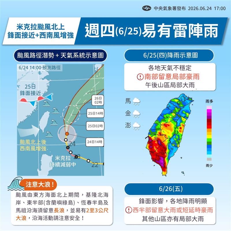 台灣新聞通訊社-明颱風最靠近「還有鋒面接力」恐豪雨3天　最猛轟炸區曝
