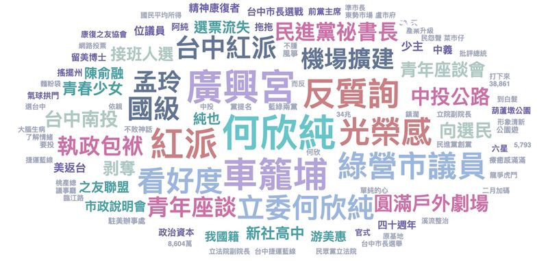 台灣新聞通訊社-何欣純台中市長選戰聲量超車!六星市政帶動討論熱度聲量加溫領先江啟臣