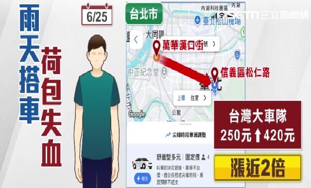 台灣新聞通訊社-獨家／雨天漲價！叫車「6公里3千元」　Uber、小黃啟動加價