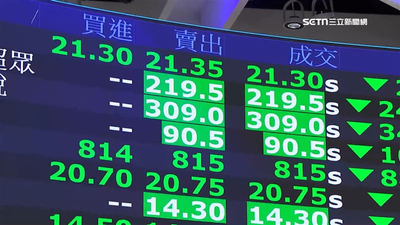 台灣新聞通訊社-台股將迎史詩級雪崩!他哭「1檔ETF滿倉」恐吐出500萬 眾驚:炫耀文?