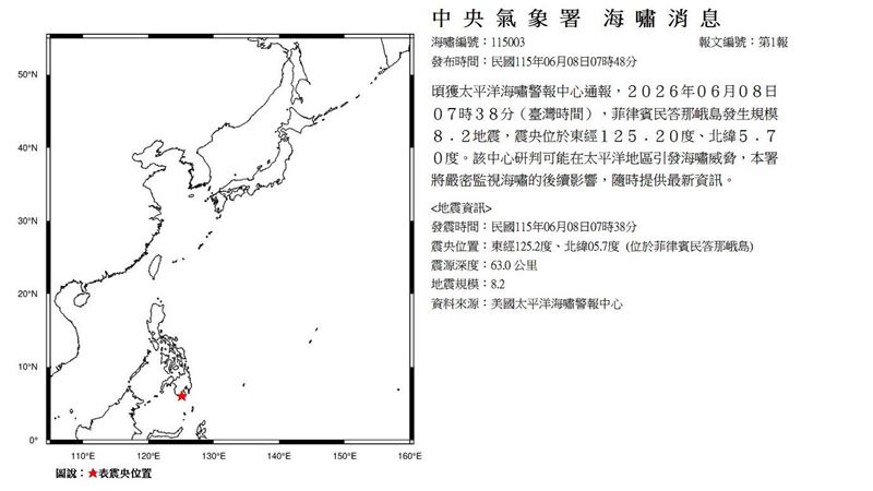 台灣新聞通訊社-新／菲律賓爆8.2強震！氣象署急發「海嘯消息」：嚴密監視