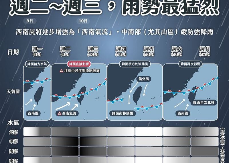 台灣新聞通訊社-今年梅雨季最強雨勢！雷雨明後2天轟全台　下波鋒面「這時」報到