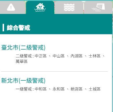 台灣新聞通訊社-豪雨狂炸！新北市4區升級為一級淹水警戒、北市5區二級警戒