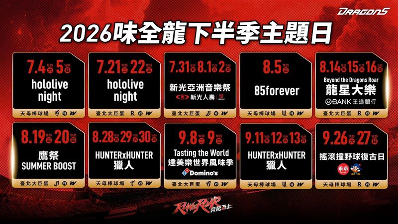 台灣新聞通訊社-中職/味全公布下半季8檔主題日 hololive回歸!首次攜手HUNTER獵人