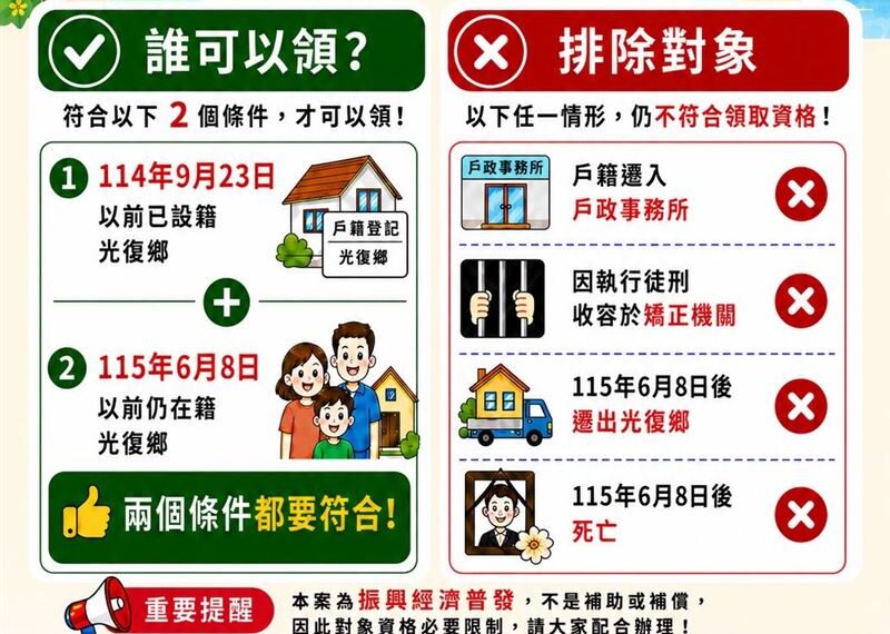 台灣新聞通訊社-2026新一波普發1萬開跑 這地區申請入帳「限時2個月」