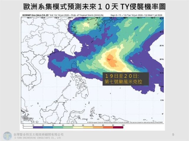 台灣新聞通訊社-「米克拉」颱風恐端午生成！專家曝成颱機率　親揭侵台可能性