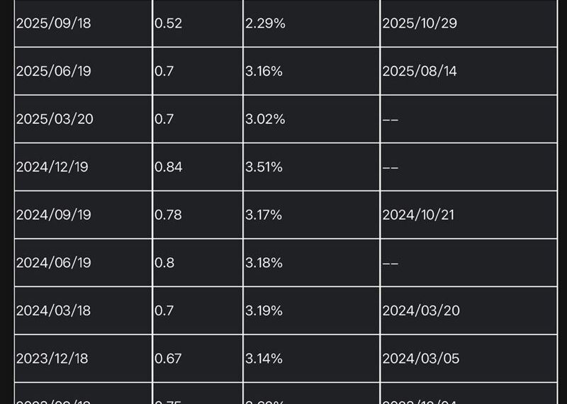 台灣新聞通訊社-殖利率飆17%太狂了!它成立來含息報酬衝168% 最晚這天要買