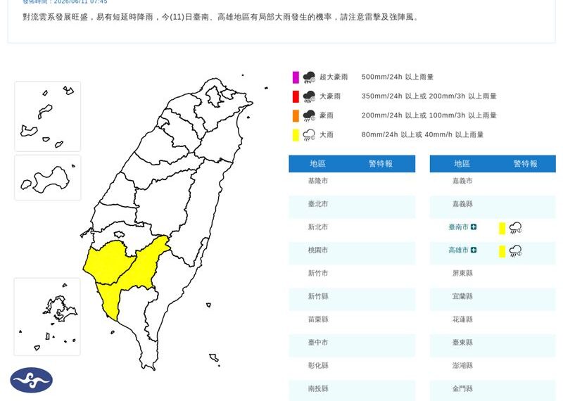台灣新聞通訊社-快訊/雨彈開炸!「2縣市」大雨特報 示警區域曝光