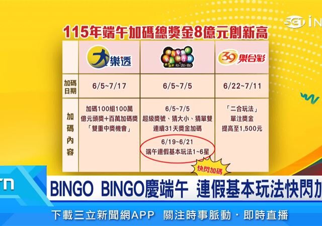 台灣新聞通訊社-台彩加碼迎端午！總獎金8億元創新高