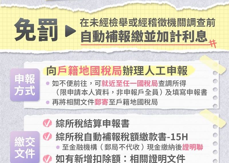 台灣新聞通訊社-綜所稅忘記申報怎麼辦?這招自救自動補報免罰:加計利息自救一文看懂