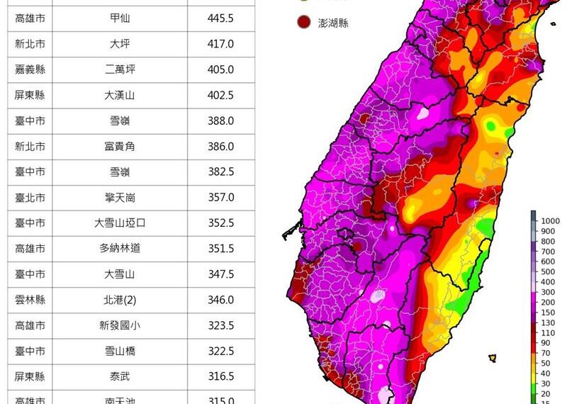 台灣新聞通訊社-2天半雨量「半個台灣紫爆」!被讚及時雨 南部人嗨喊:能多撐2個月