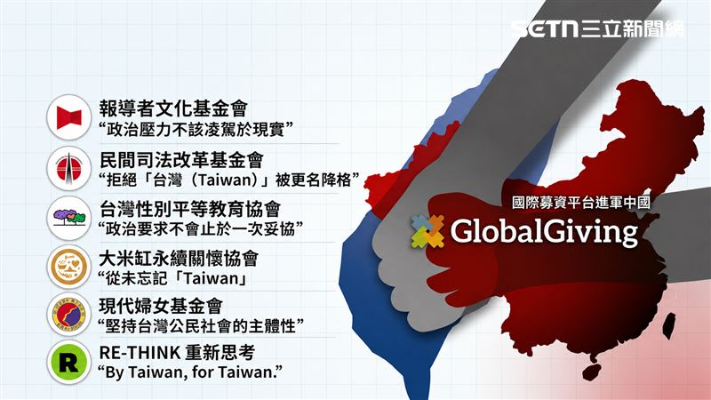 台灣新聞通訊社-Taiwan改「Chinese Taipei」！國際募資平台進軍中國　6台灣組織退出了