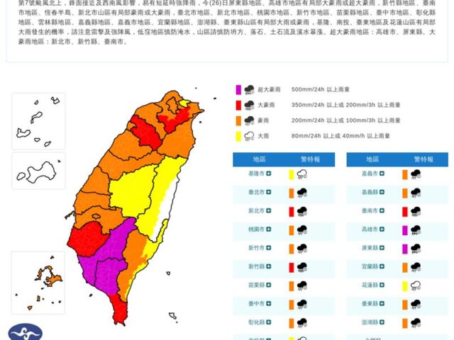 台灣新聞通訊社-快訊／雨還沒下完！20縣市豪、大雨特報　一路下到晚上