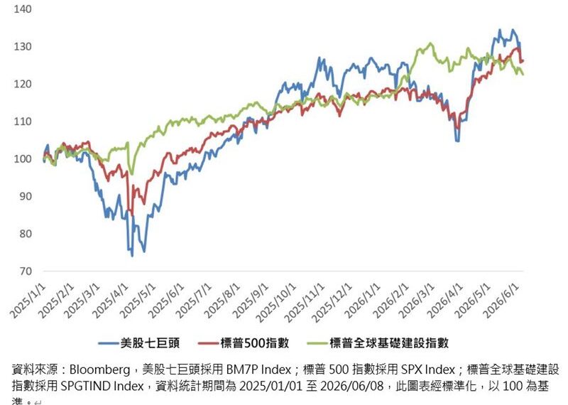 台灣新聞通訊社-黃仁勳AI五層蛋糕藏金礦!法人點名這類資產 成下一波大贏家