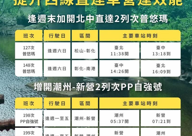 台灣新聞通訊社-7月起搭火車注意！台鐵近年最大改點影響653班 4大調整、通勤增班一次看