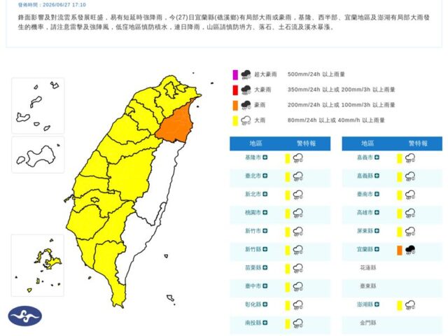 台灣新聞通訊社-快訊／雨勢還沒完！18縣市發布豪、大雨特報