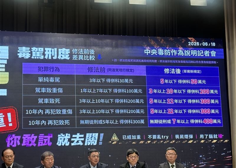台灣新聞通訊社-交通部祭毒駕新制！設「6年觀察期」　戒癮半年才能換短期駕照