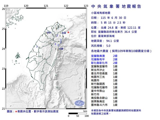 台灣新聞通訊社-快訊／清晨地牛翻身！東部海域「規模5.0地震」　12縣市有感