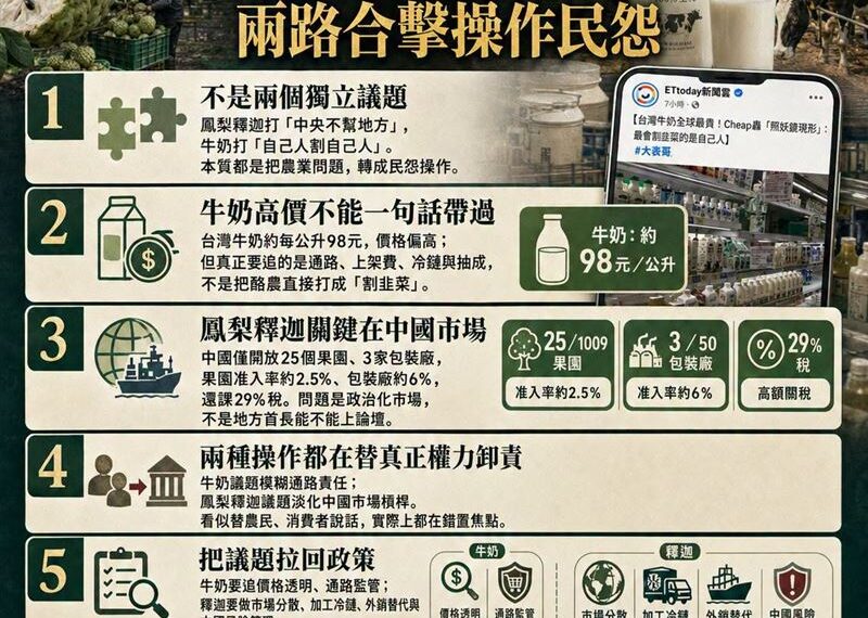 台灣新聞通訊社-「台灣自己人割台灣人?」鳳梨釋迦與牛奶同日炒作 他曝驚人目的