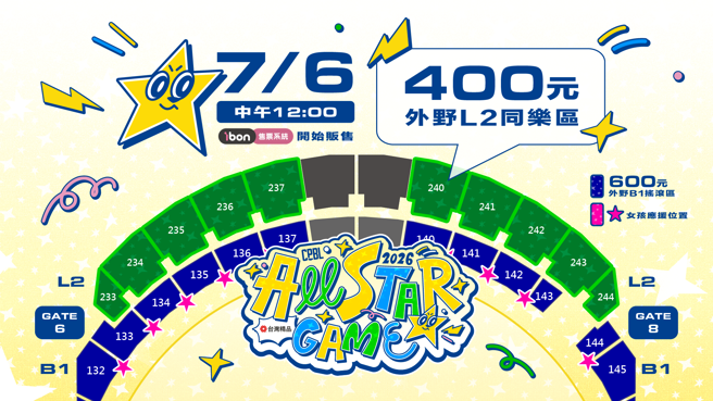 台灣新聞通訊社-中職》明星賽破7.2萬人加開8000席 預告金曲歌手獻唱