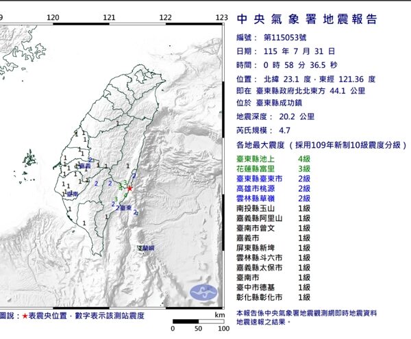 台灣新聞通訊社-最近地殼不平靜！0：58台東規模4.7地震「震央在陸地」最大震度4級