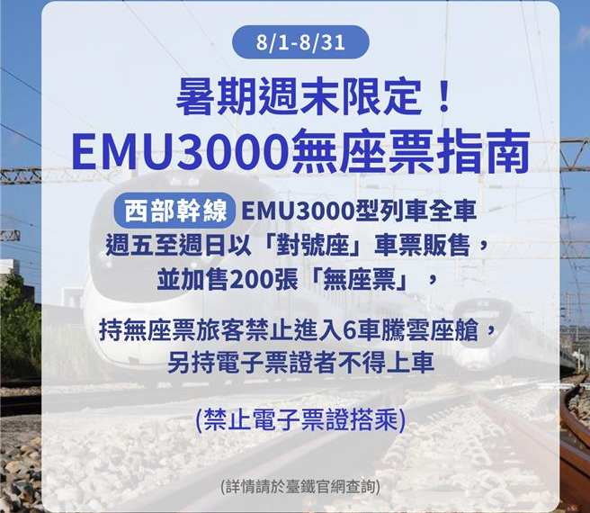 台灣新聞通訊社-台鐵8月周末停賣「新自強自由座」 無座票日限200張