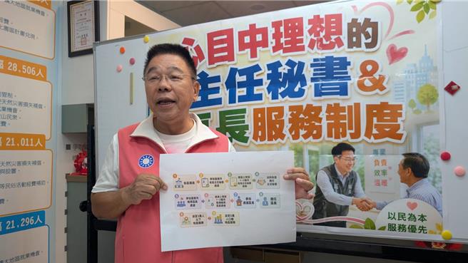 台灣新聞通訊社-議員質疑區長調動淪關說酬庸 台南市民政局回應了