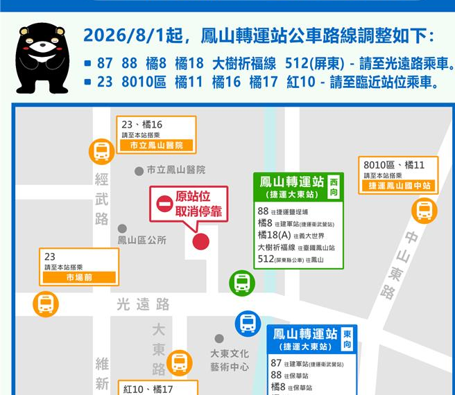 台灣新聞通訊社-捷運聯開施工!鳳山轉運站8月起11條公車路線變更