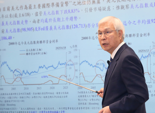 台灣新聞通訊社-匯率波動成H2關鍵 央行報告：外資大規模進出增加穩匯壓力