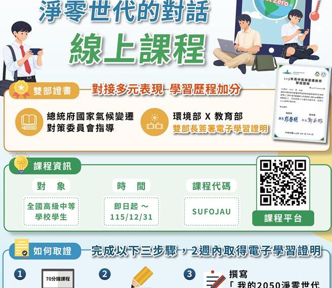 台灣新聞通訊社-高中生上「淨零」線上課程 領禮券還可記入學習歷程檔案