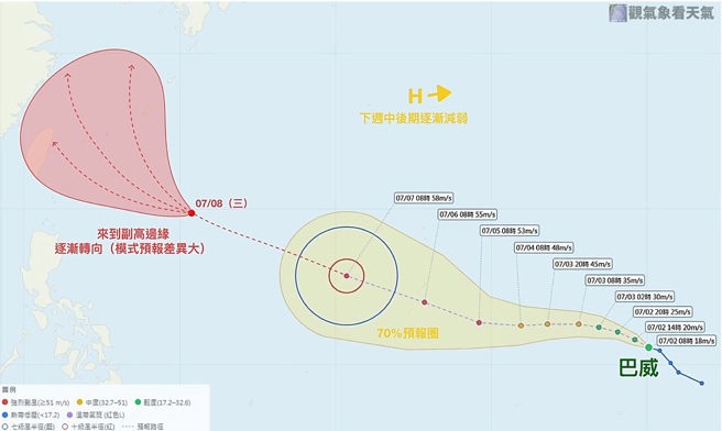 台灣新聞通訊社-巴威將轉強颱 專家見1狀況不妙 下周這3天影響台灣