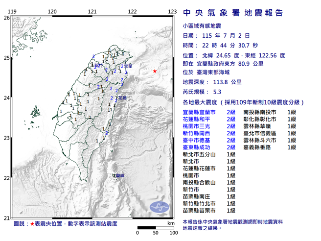 台灣新聞通訊社-快訊》22:44東部海域規模5.3地震 14縣市有感