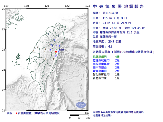 台灣新聞通訊社-23：47花蓮規模4.3極淺層地震 最大震度4級
