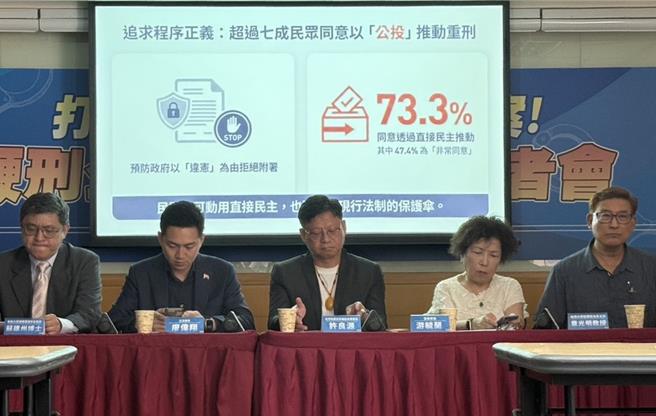 台灣新聞通訊社-84.7%支持評估鞭刑 73.3%支持公投推動 反詐協會籲打詐要有感