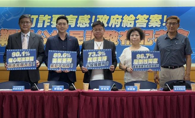 台灣新聞通訊社-最新民調84.7%民眾支持鞭刑 65.6%民進黨支持者贊同