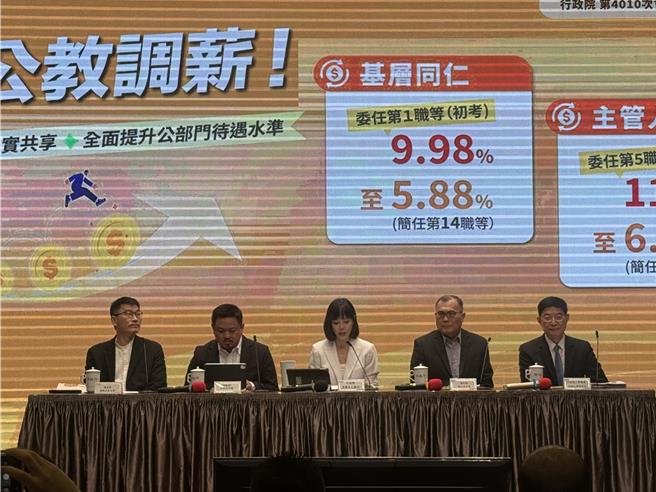 台灣新聞通訊社-政院通過軍公教調薪　高考起薪近6萬