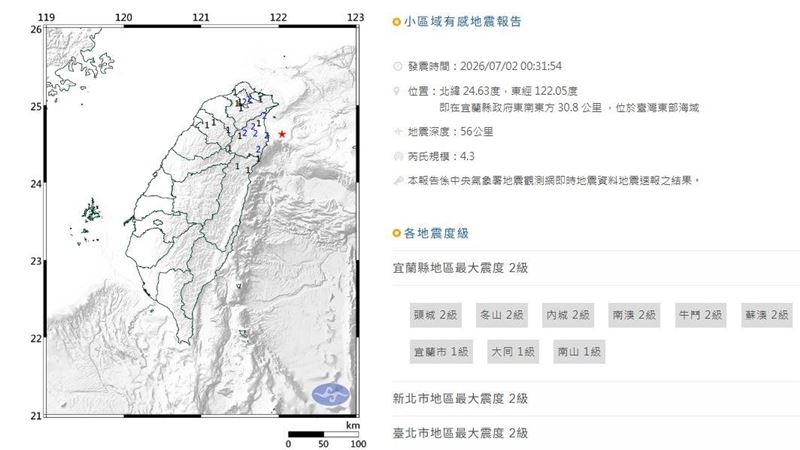 台灣新聞通訊社-突然一晃!宜蘭外海00:31規模 4.3地震