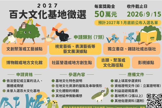 台灣新聞通訊社-2027百大文化基地徵選起跑!打造千里文化森林