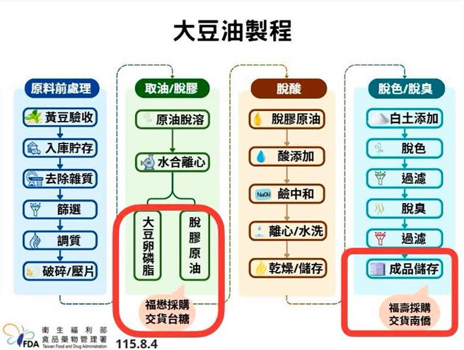 台灣新聞通訊社-盧秀燕再轟中央護航台糖 林靜儀嗆:脫膠原油是能吃嗎?