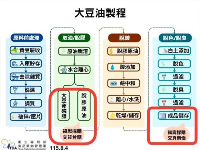 台灣新聞通訊社-盧秀燕再轟中央護航台糖 林靜儀嗆：脫膠原油是能吃嗎？