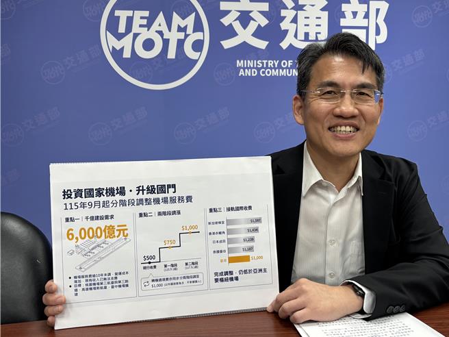 台灣新聞通訊社-機票成本又增加了!機場服務費9月起漲至750元
